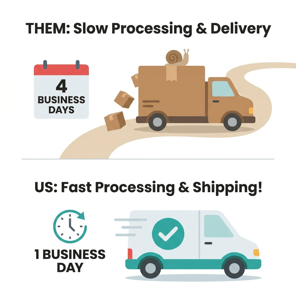 Fast shipping graphic showing next-business-day order processing